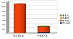 20100516千葉市原市-1.jpg